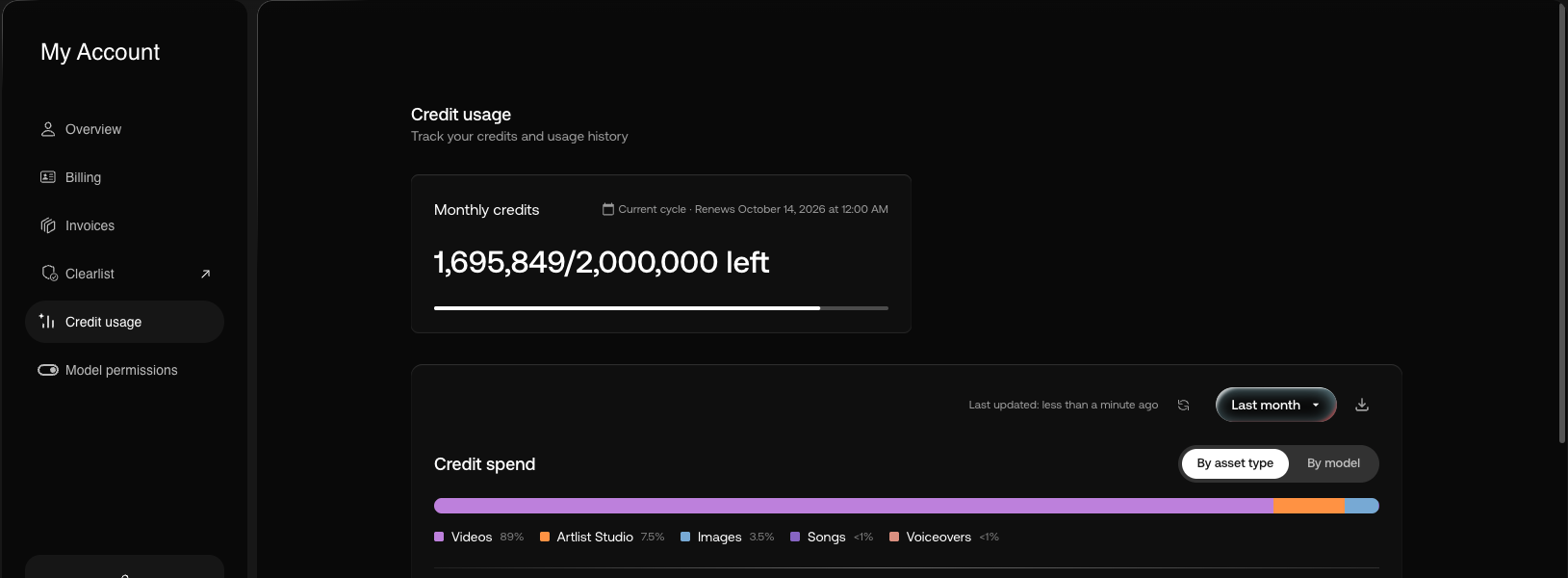 My Account, Credit usage: monthly credits and credit spend